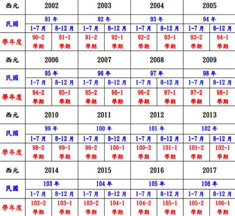 82屬什麼|民國82年出生 西元 年齢對照表・台灣國定假期